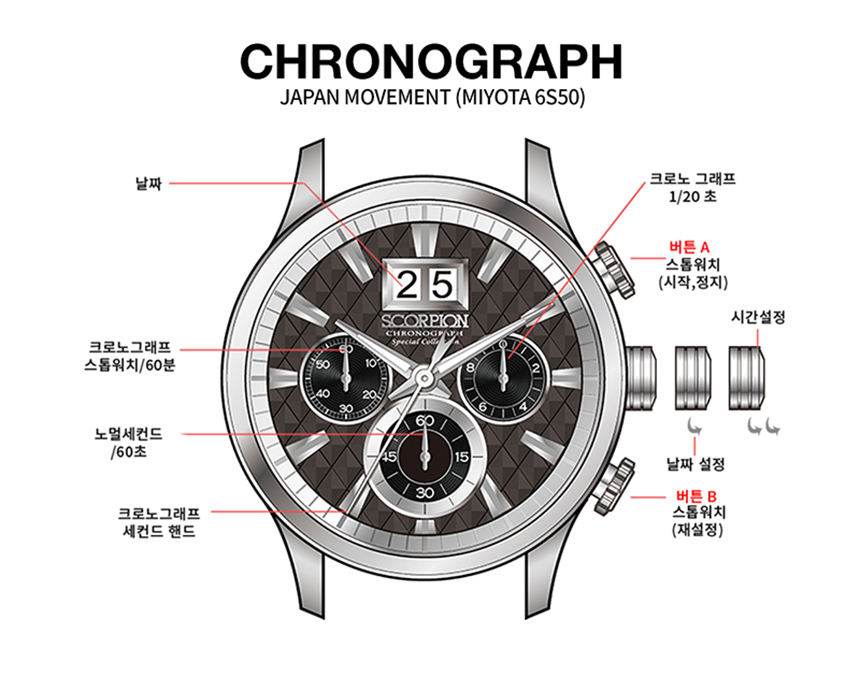 SP3350L-GD_09.jpg